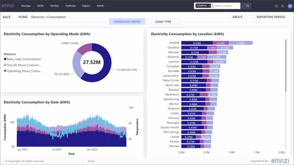 Sustainability unlocked: Transforming ambition into action with IBM's Envizi