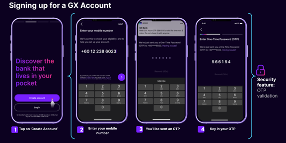 Registration process of GXBank.